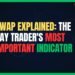Featured Image for VWAP Explained: The Day Trader's Most Important Indicator